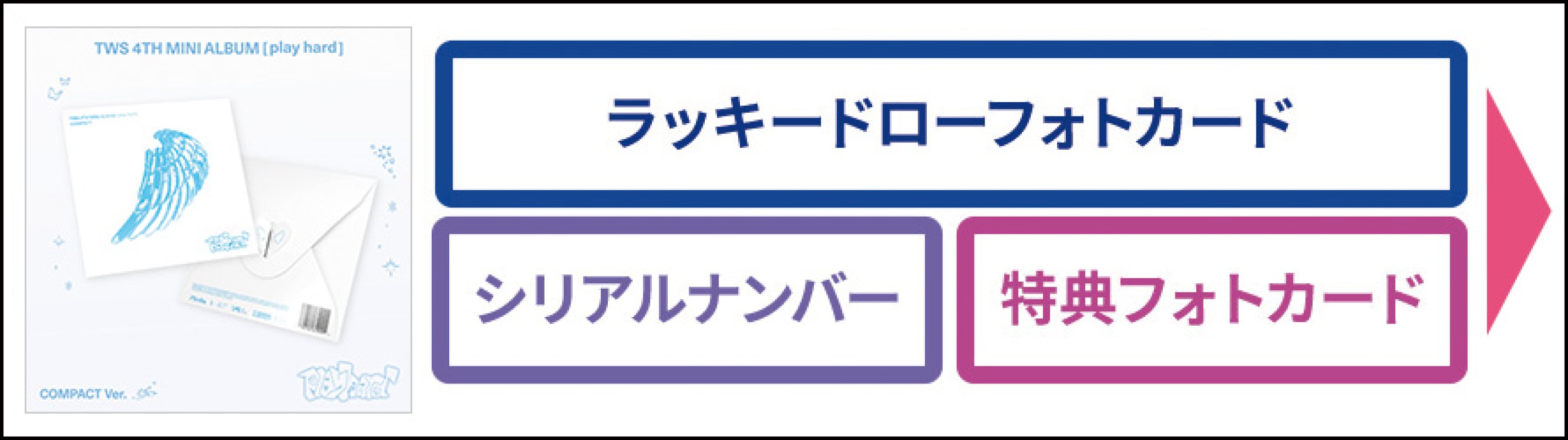TWS play hard HMV ラキドロ 店舗 18枚セット コンプ トレカ TWS 4th